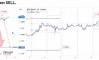 ������� �� EURUSD �� 09.00.2026