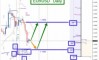 �������� ���� �� EURUSD �� 21.09.2026