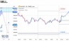 ������� �� GOLD �� 26.09.2026