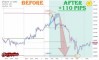 ����� �� ������� ������� �� USDCHF �� 02.09.2026