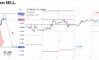 ������� �� GBPUSD �� 08.09.2026