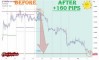 ����� �� ������� ������� �� GBPUSD �� 25.08.2026