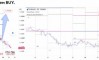 ������� �� EURUSD �� 29.09.2026