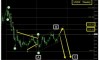 �������� ���� �� USDX �� 30.09.2026