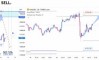 ������� �� GOLD �� 17.09.2026