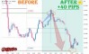 ����� �� ������� ������� �� AUDUSD �� 15.09.2026