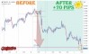 ����� �� ������� ������� �� AUDUSD �� 28.08.2026