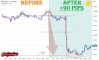 ����� �� ������� ������� �� EURUSD �� 16.09.2026
