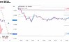 ������� �� EURUSD �� 16.09.2026