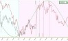 ����������� ����������� ������ GOLD (Daily)