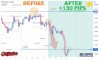 ����� �� ��������� ������� �� GBPUSD �� 14-18.09.2026