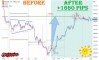 ����� �� ������� ������� �� GOLD �� 02.09.2026