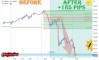 ����� �� ������� ������� �� USDJPY �� 02.09.2026