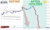 ����� �� ��������� ������� �� USDJPY �� 31.08-04.09.2026