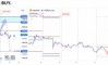 ������� �� GOLD �� 09.09.2026