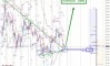 �������� ���� �� EURUSD �� 22.09.2026