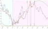 ������ ������ �� ������ (XAUUSD, D1)