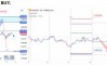 ������� �� GOLD �� 10.09.2026