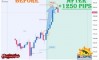 ����� �� ��������� ������� �� SP500 �� 21-25.09.2026