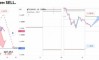 ������� �� EURUSD �� 15.09.2026