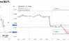 ������� �� EURUSD �� 17.09.2026