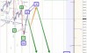 �������� ���� �� USDJPY �� 25.09.2026