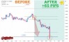 ����� �� ������� ������� �� GBPUSD �� 16.09.2026