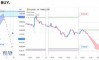 ������� �� GOLD �� 15.09.2026