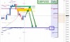�������� ���� �� GBPUSD �� 07.09.2026