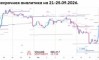 ��������� ������� �� EURUSD �� 21-25.09.2026