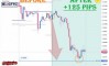 ����� �� ��������� ������� �� AUDUSD �� 21-25.09.2026