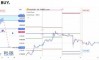 ������� �� GOLD �� 08.09.2026