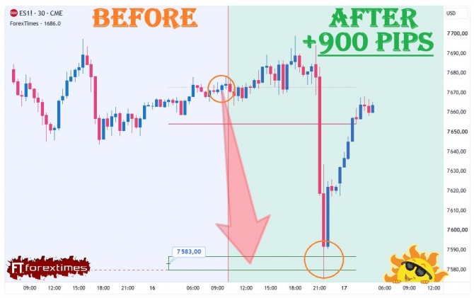 Отчет на дневной прогноз по SP500 за 16.09.2026 Отчет на дневной прогноз по SP500 за 16.09.2026