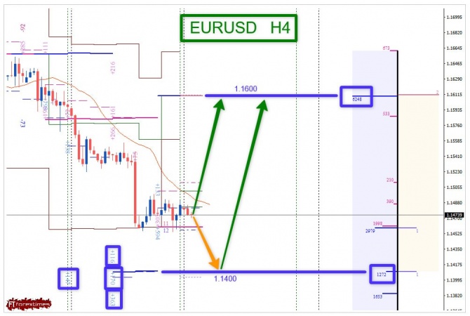 Торговая идея по EURUSD за 21.09.2026 Торговая идея по EURUSD за 21.09.2026