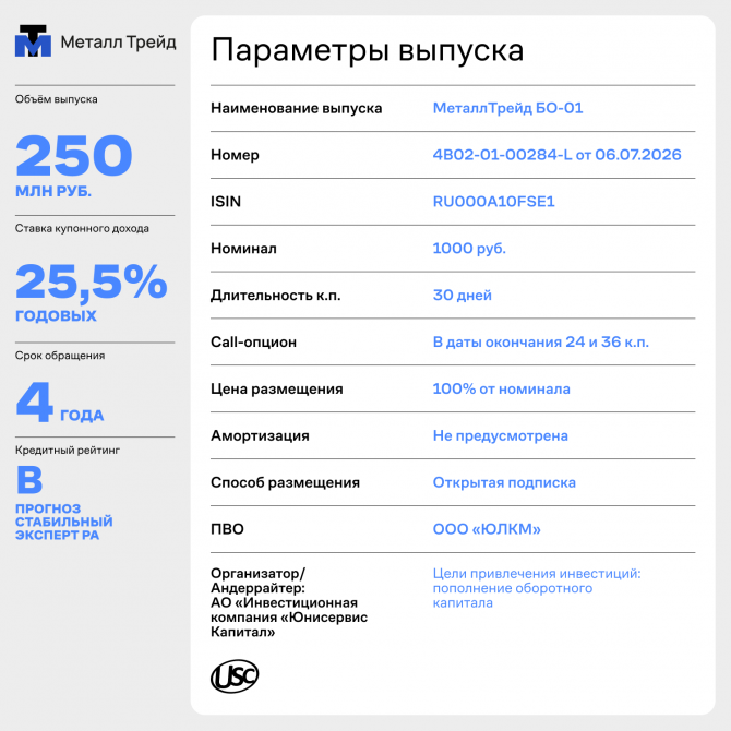 Срок размещения выпуска Металл Трейд-БО-01 продлён Срок размещения выпуска Металл Трейд-БО-01 продлён