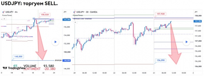 Прогноз по USDJPY за 23.09.2026 Прогноз по USDJPY за 23.09.2026