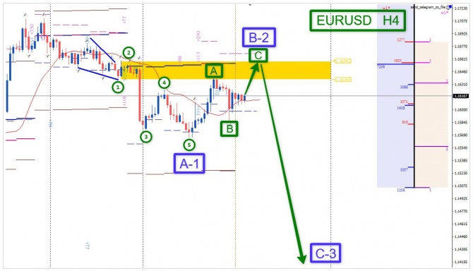 �������� ���� �� EURUSD �� 07.09.2026
