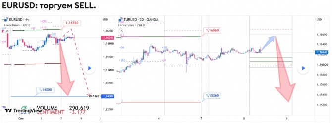 ������� �� EURUSD �� 08.09.2026