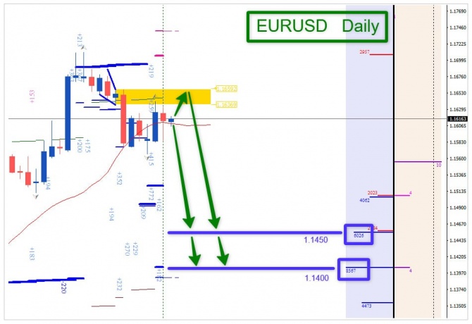 �������� ���� �� EURUSD �� 07.09.2026