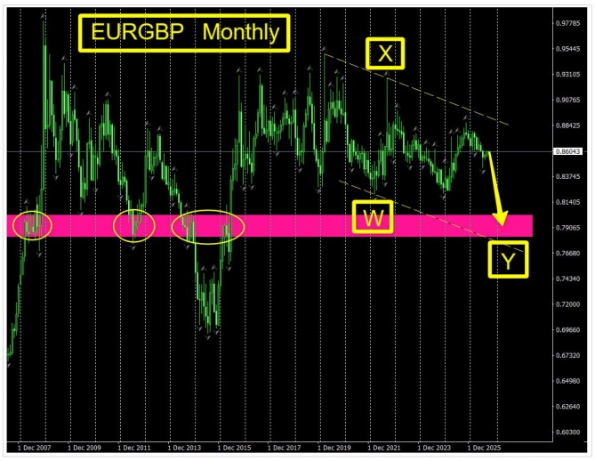 Торговая идея по EURGBP за 25.09.2026 Торговая идея по EURGBP за 25.09.2026