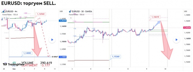 Прогноз по EURUSD за 09.00.2026 Прогноз по EURUSD за 09.00.2026
