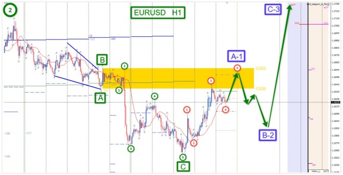 �������� ���� �� EURUSD �� 04.09.2026