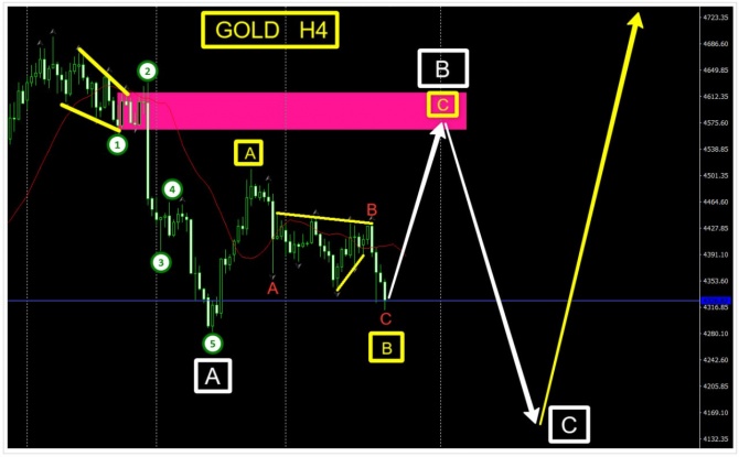 �������� ���� �� GOLD �� 10.09.2026