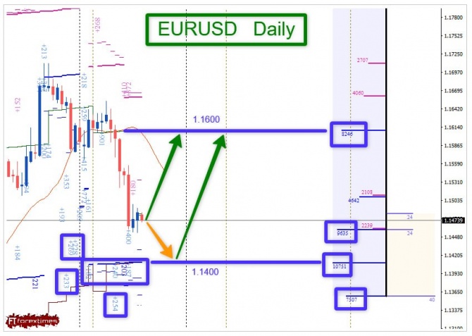 Торговая идея по EURUSD за 21.09.2026 Торговая идея по EURUSD за 21.09.2026