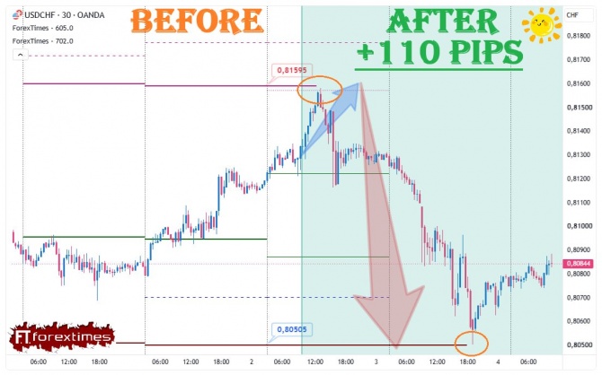 Отчет на дневной прогноз по USDCHF за 02.09.2026 Отчет на дневной прогноз по USDCHF за 02.09.2026
