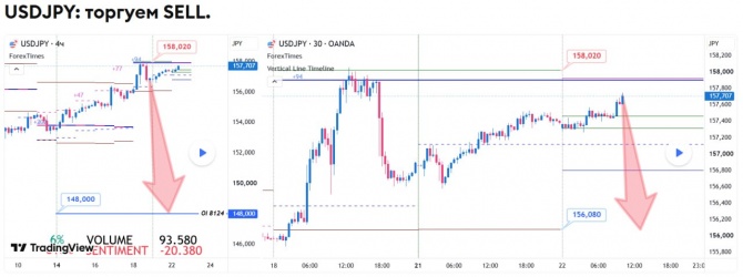 Прогноз по USDJPY за 22.09.2026 Прогноз по USDJPY за 22.09.2026