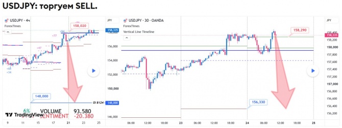 Прогноз по USDJPY за 24.09.2026 Прогноз по USDJPY за 24.09.2026