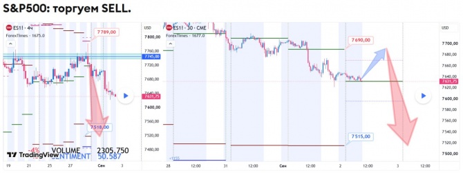 Прогноз по SP500 за 02.09.2026 Прогноз по SP500 за 02.09.2026