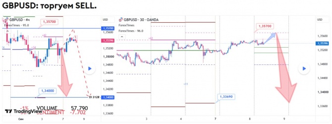 ������� �� GBPUSD �� 08.09.2026