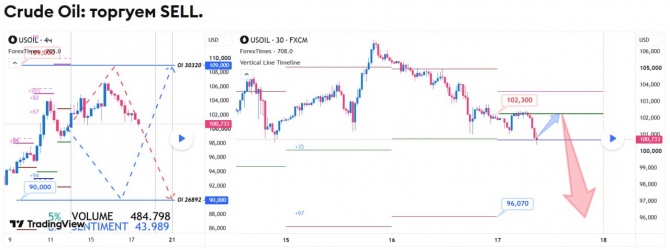 Прогноз по WTI за 17.09.2026 Прогноз по WTI за 17.09.2026